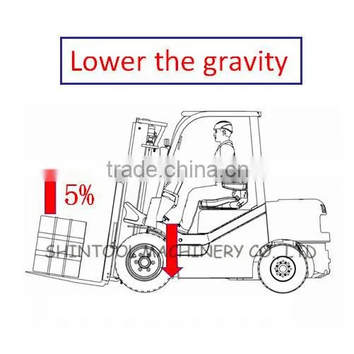 Diesel Forklift 3.5 Ton Forklift With Japanese Genuine Engine for Sale photo-6