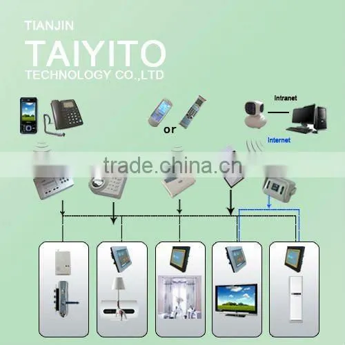 Gsm Home Automation Control System