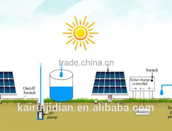 Electric Submersible Pump Philippines dc Solar Water Pump System Specifications YM2440-30 photo-3