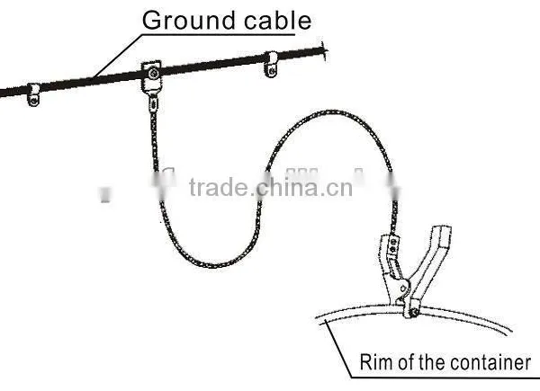 Aircraft Grounding Clamps photo-2