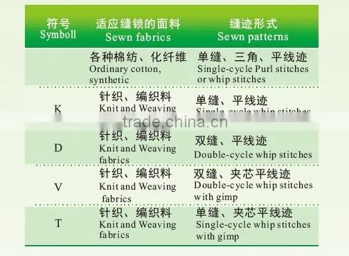 Series BS-781/782/783 High Speed Lockstitch Straight Buttonholing Machine photo-3