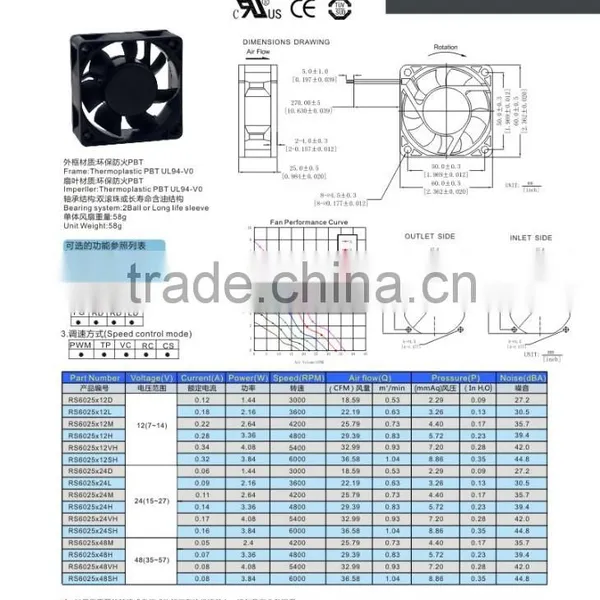 RUNDA DC12V Axial Cooling Fan60*60*25mm for Home Appliance and Communication Equipment photo-2