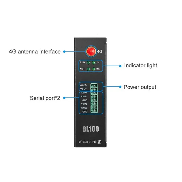 BLIIoT BL100 4G MQTT Gateway for Agricultural Irrigation photo-5
