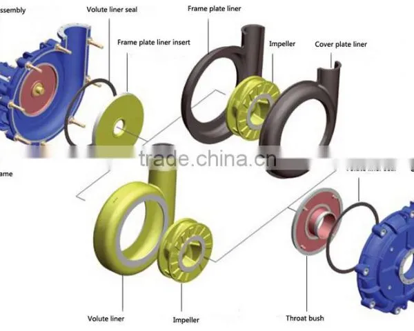 Industrial Mineral Centrifugal Slurry Pump photo-5