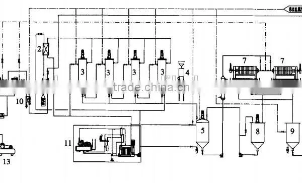 Rice Bran Oil Refining Machine Equipment photo-6