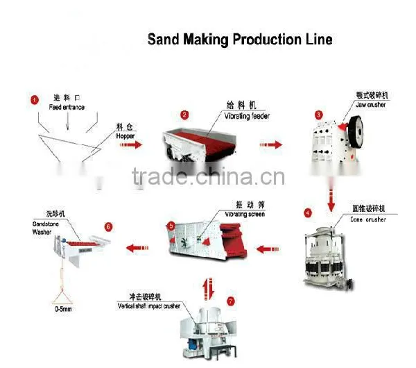 Hydraulic Brick Making Machinery for Sale photo-2