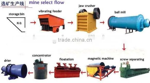 Casted Fixed Jaw Plate of Crusher Spare Parts photo-6