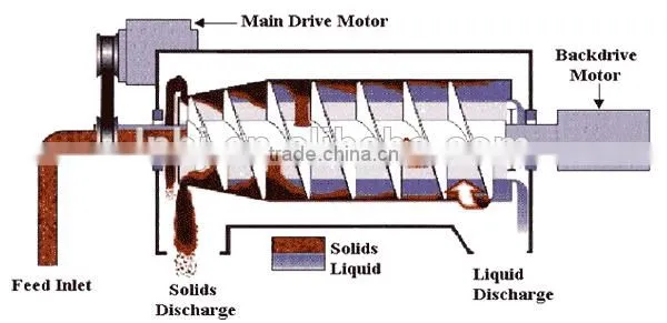 Medical Equipment Centrifuge photo-6