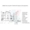 Micro Powder Mill Plant