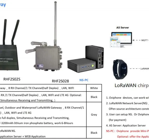 Шлюз LoRaWAN