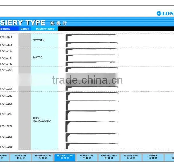 Good Quality Hosiery Machine Needles photo-6