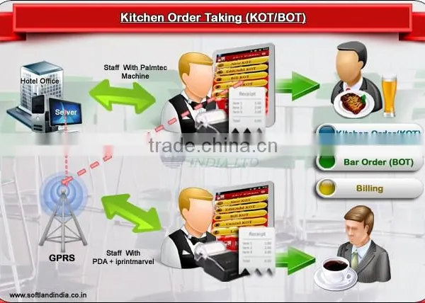 Order Booking