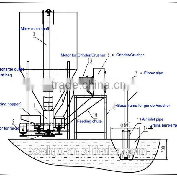 Energy Saving Poultry Feed Grinder and Mixer Equipment for Small Business at Home photo-5