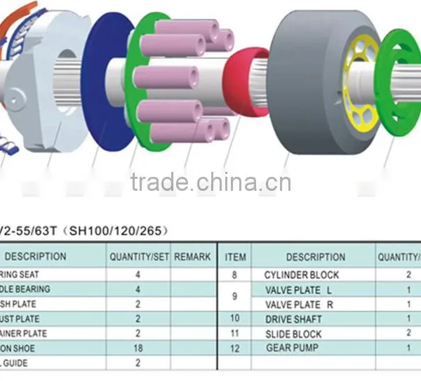 PSV2-55,63T Hydraulic Main Pump Parts