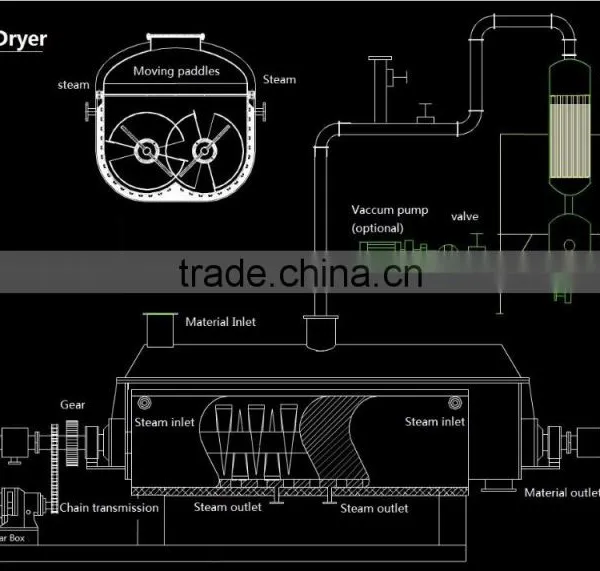 Sludge Paddle Dryer, Turnkey Service! photo-6