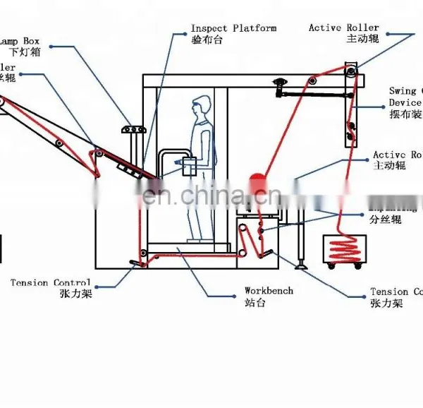 REHOW Knit Fabric Inspection Machine With Tension Control photo-2