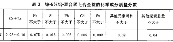 Заводская цена на стальную проволоку из алюминиевого сплава Zn 5, гальфан, Tianjin galfa