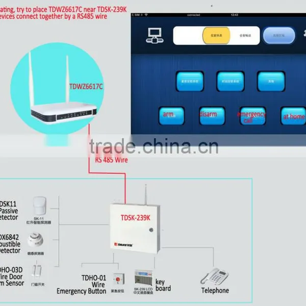 rf Remote Control Zigbee Smarthome Control System photo-5
