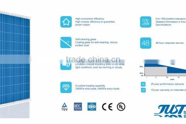 Poly Panel Solar 230-270w for for Home Flexible Solar Panel Solar Energy photo-3
