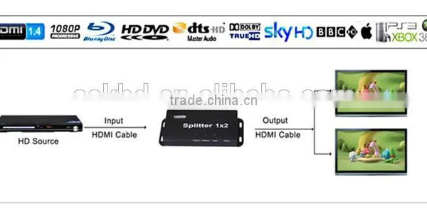 Log Splitter HDMI Log Splitter 1.4v 1*2 HDMI Splitter photo-3