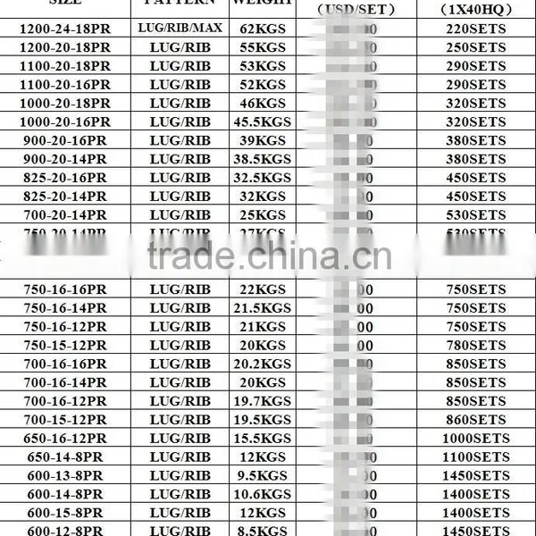 12.5/80-18-12PR Guarantee Replacement18.4-38-12PR 18.4-34-12PR 18.4-30-12PR 16.9-34-10PR 16.9-30-10PR 13.6-28-10PR 15.5-38 photo-5