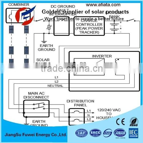 300w 500w 1000w Complete Solar System For Home photo-5