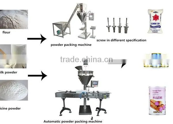 Low Cost Vertical Washing Powder Filling Packaging Machine photo-6