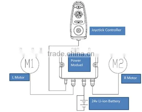 Electric Wheelchair Brushless Controller Joystick System photo-2