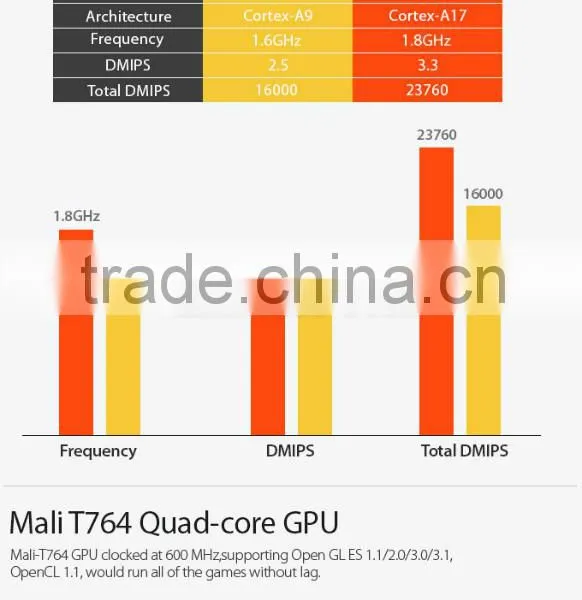 NEW!NEW!NEW COME OUT BOX!Tronsmart Orion R28 Meta Google Android 4.4,Bluetooth 4.0 Quad-core Android Smart Tv Box photo-5