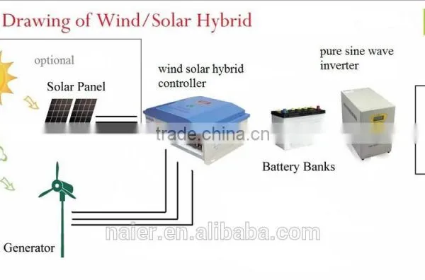 CE Approved Low Noise 400w 12/24v Horizontal Wind Generator/ Windmill With ISO9001 Made in China photo-4