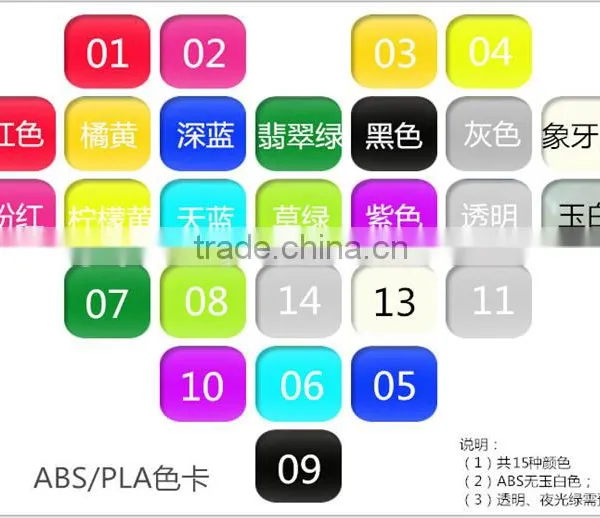 Well Qualified PLA Flexsible for 3D Printing photo-4