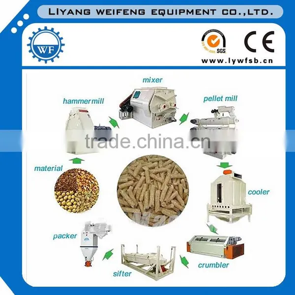 Feed Machine Feed Making Machine Feed Pellet Making Machine for Sale photo-5