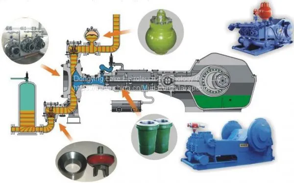 Cheap Oilfield Mud Pump Parts photo-5