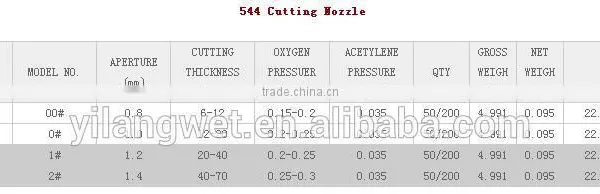544 Cutting Nozzle Semi-Automatic Welding6-70mm Torch Cutting Nozzle photo-3