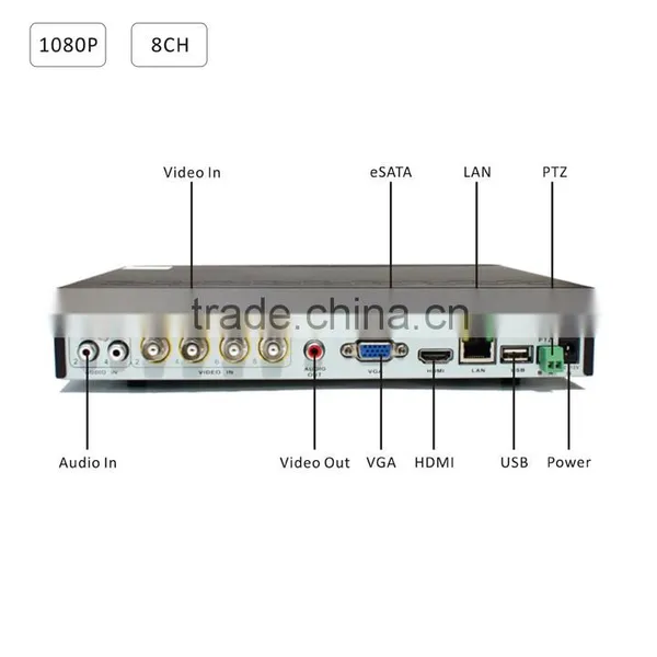 8CH HVR Support Analog /1080P IP Camera Hybrid HD DVR photo-2
