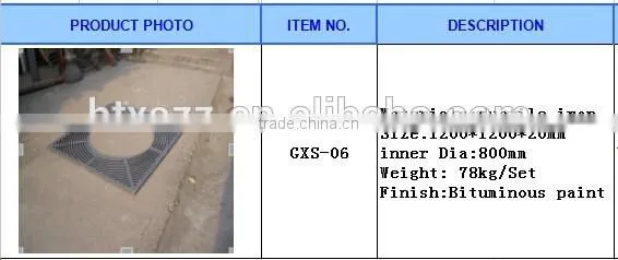 Corrosion Resistant Square Cast Iron Tree Grating photo-6