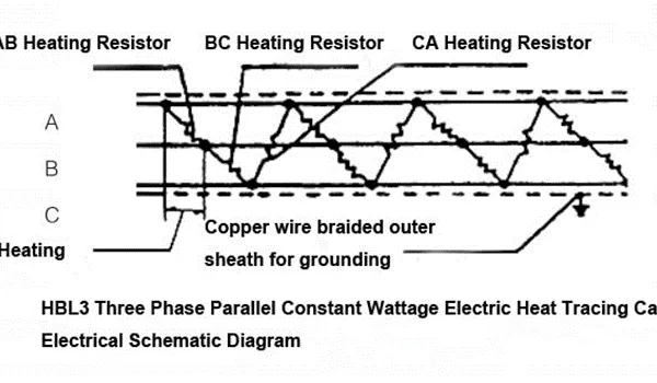 HBL Parallel Single Phase Constant Wattage Heating Cable-Iecex,EAC,ATEX Certified photo-3