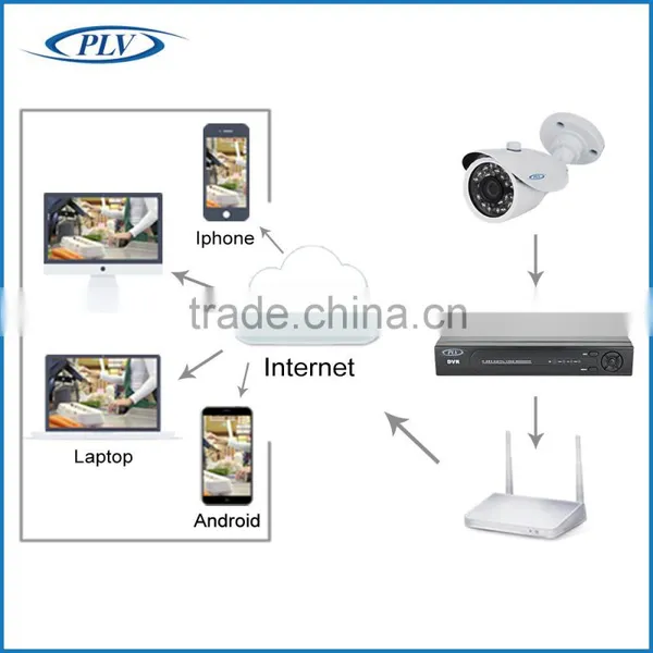 Hot New Sale Plug and Play 720p hd Outdoor Night Vision Camera 4ch Diy Kits photo-2