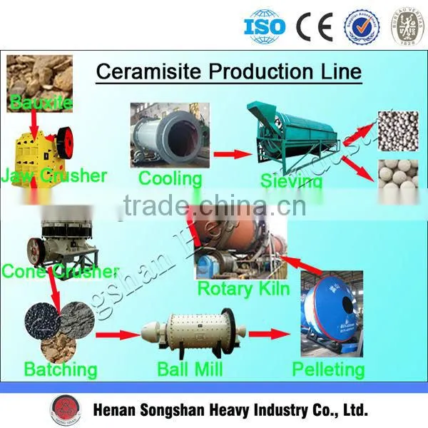 Bauxite Ceramsite Whole Set Equipment Main Used for Producing Oil Proppant photo-2