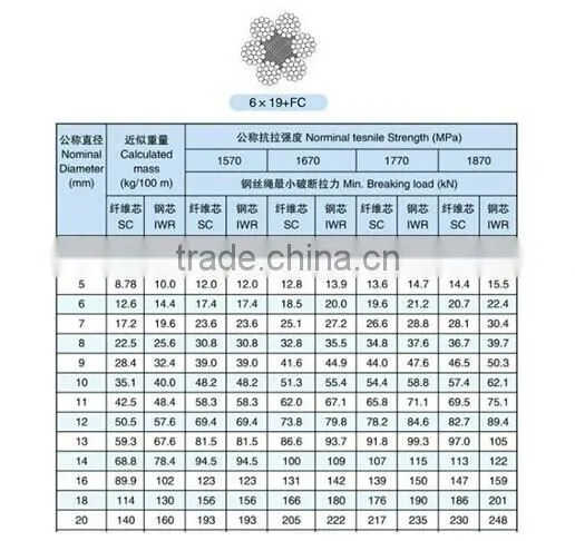Ungalvanized and Galvanized Steel Wire Rope 6x7, 6x19, 6x37, 6x36WS, 6x12+7FC, 6x24+7FC, 8x19S, 19x7, 35Wx7,6X25FI,6X19S,6X15 photo-2