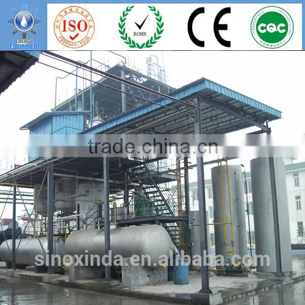 Recycled Engine Oil for Clean Energy Production