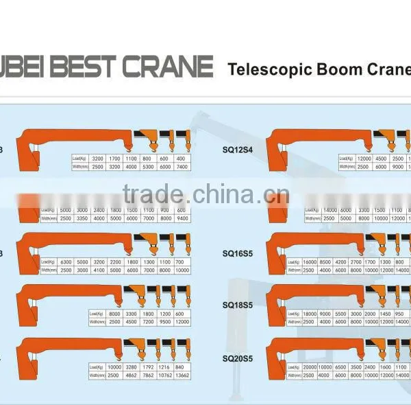 20ton Quicklift Compact Cranes,SQ20S5, Hydraulic Truck Crane With Telescopic Booms. photo-5