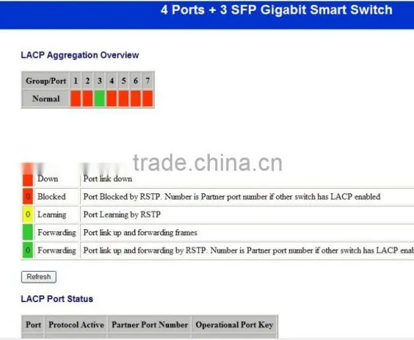 4 Ports Gigabit + 3SFP Web Management Fiber Switch photo-5