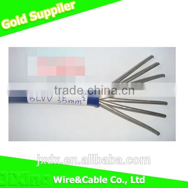 Best Price PVC Coated Aluminum Wire photo-4