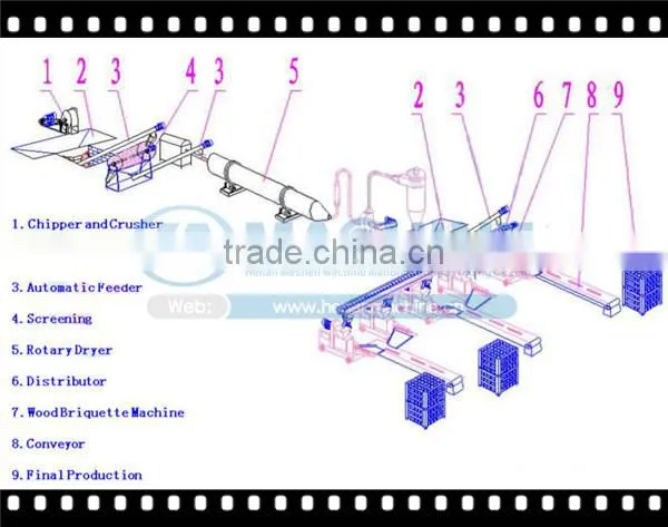 High Price-performance Ratio Charcoal Making Machinery photo-4
