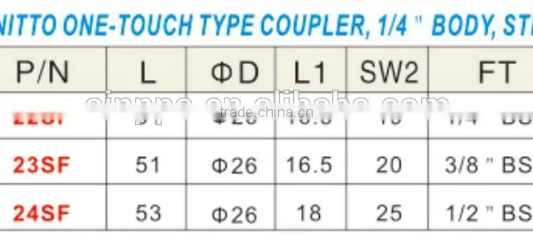 22SF 23SF 24SF Nitto Type Quick Coupling One Touch High Quality Japan Quick Coupler Steel Coating Chrome Female Thread photo-2