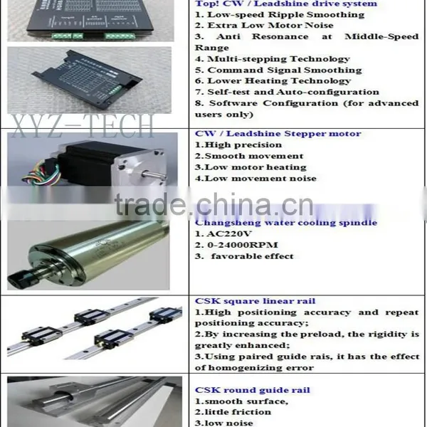 3 Axis Cnc Router XJ6090 Machines Used in Furniture Manufacturing photo-6