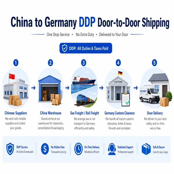 China to Germany DDP Shipping Service by Sea and Rail Freight photo-5