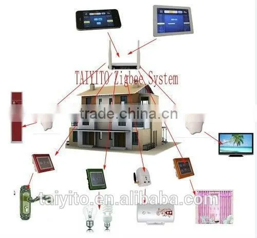 Tianjin TAIYITO Smart Home Controller for Automation of the Home/housework/household Activity photo-5