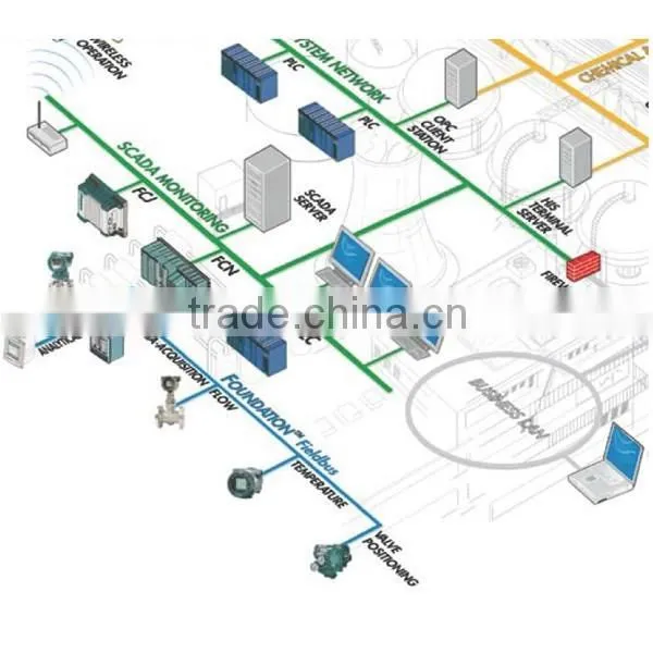 Yokogawa PLC system Stardom